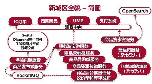 我在阿里親歷的外賣遞送商品中心微服務(wù)化轉(zhuǎn)型